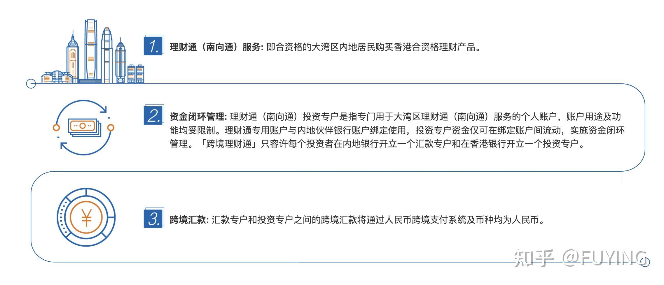 什么是理财通卡(理财通安全卡)