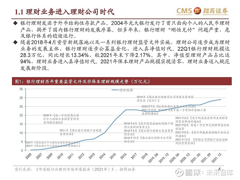 金融理财报告(金融理财报告总结)
