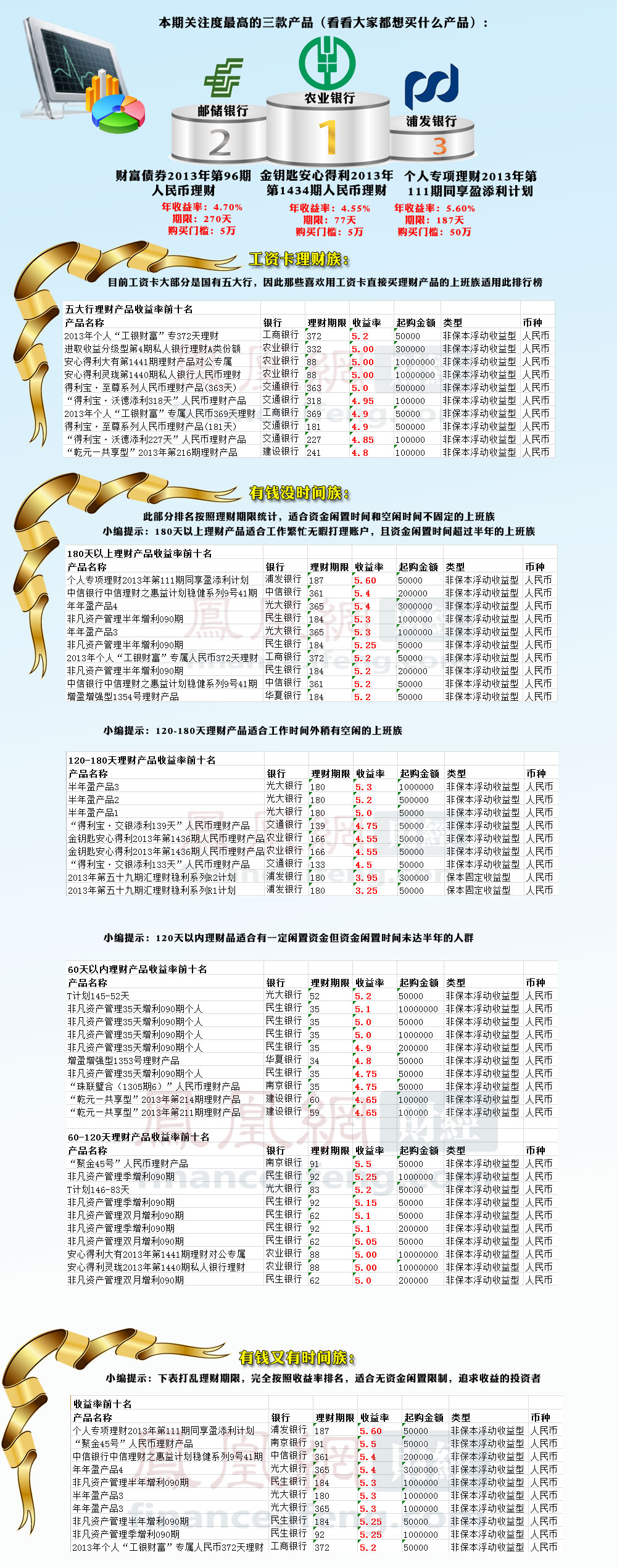 短期理财投资排行(理财短期投资有哪些)