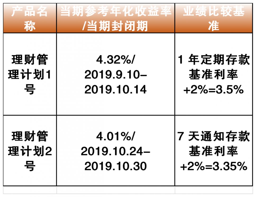 理财产品播报(理财产品播报内容)