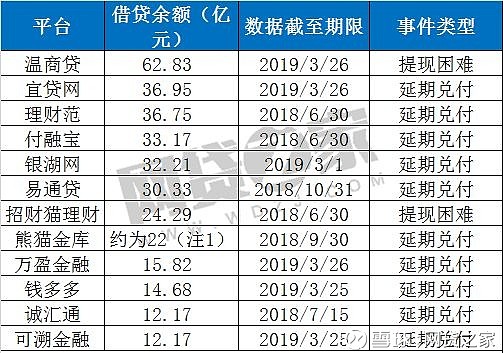 银湖网理财(银湖网兑付情况)
