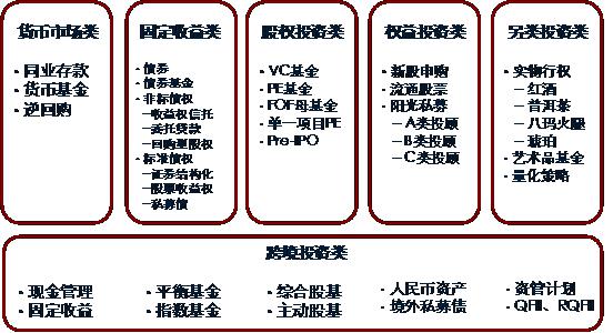 一对多专户理财(一对多专户理财市场分析)