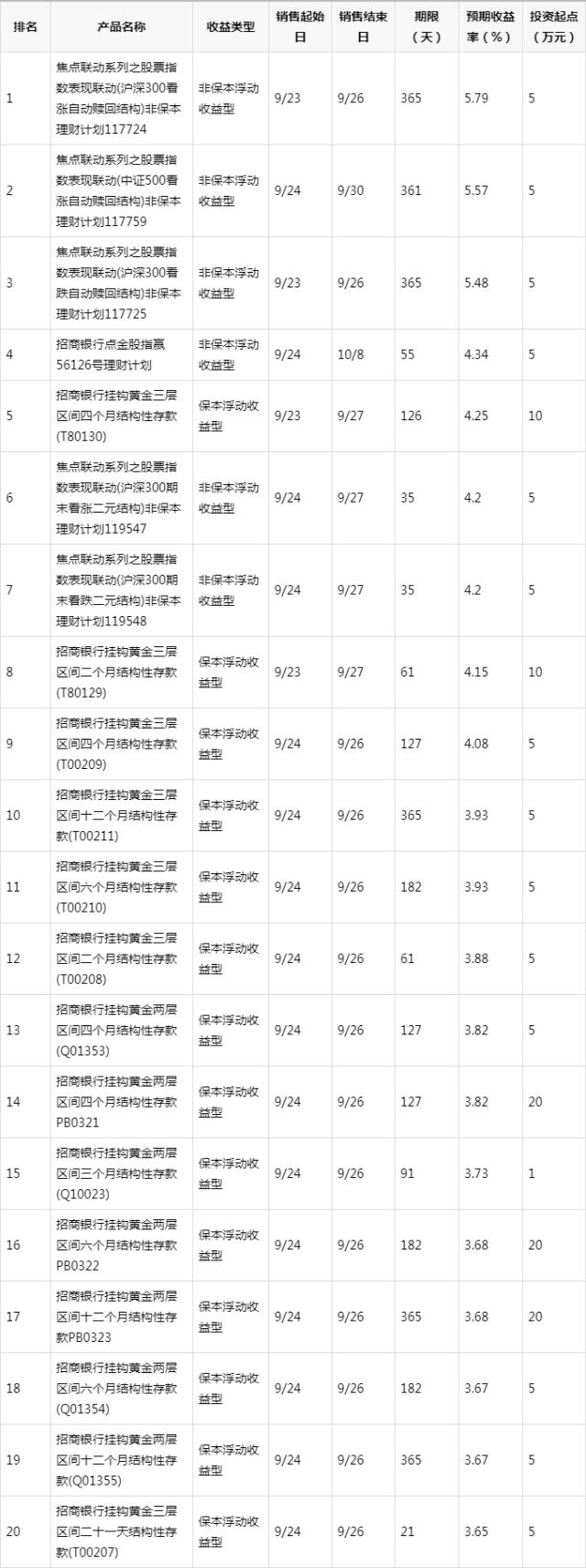 银行理财产品做什么(银行理财做什么的)