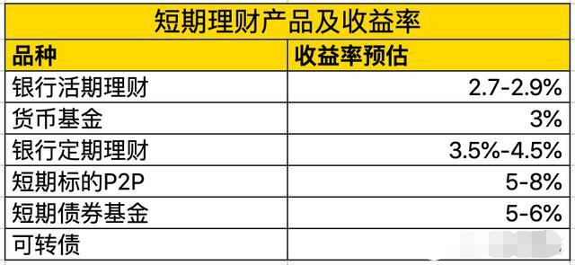 什么样理财产品好(什么样的理财产品比较好)