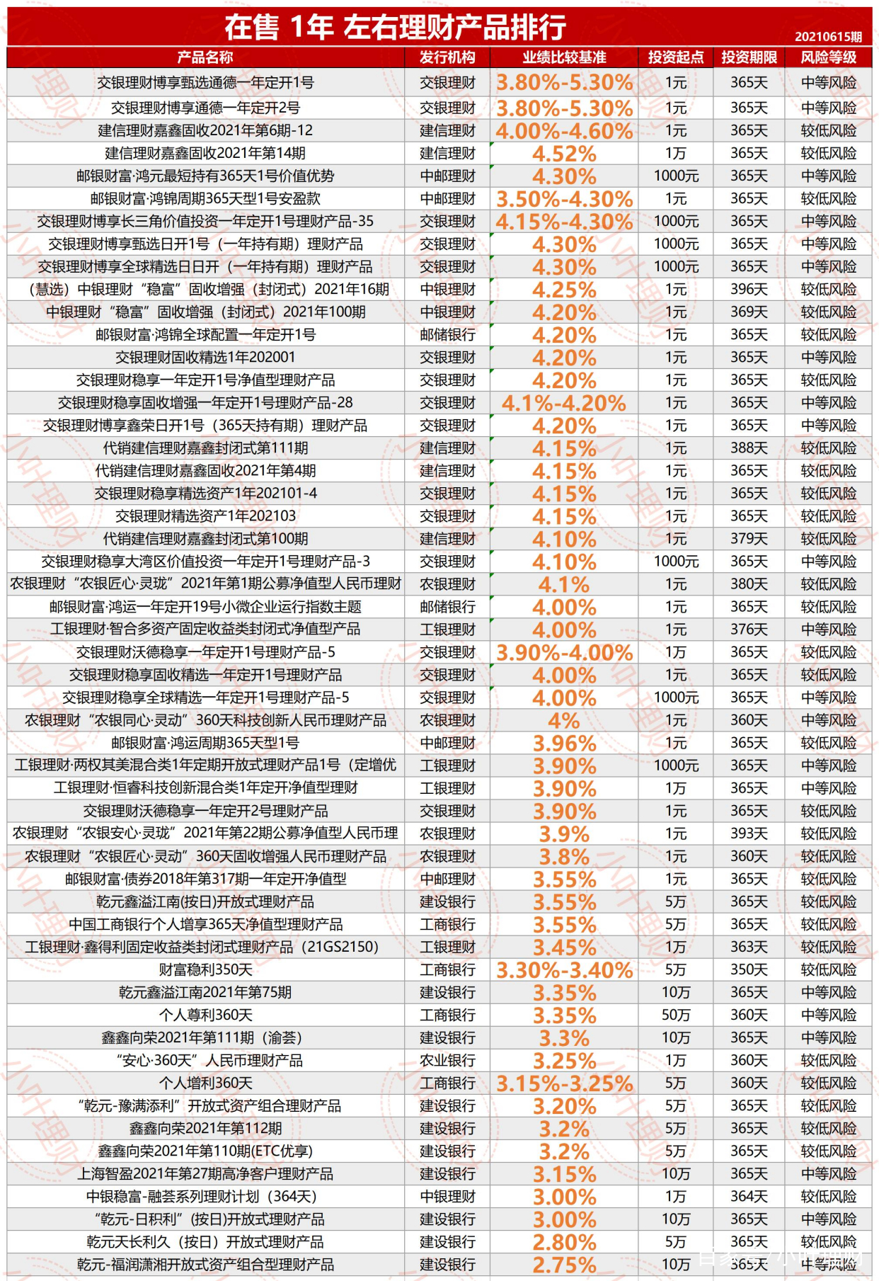 什么样理财产品好(什么样的理财产品比较好)