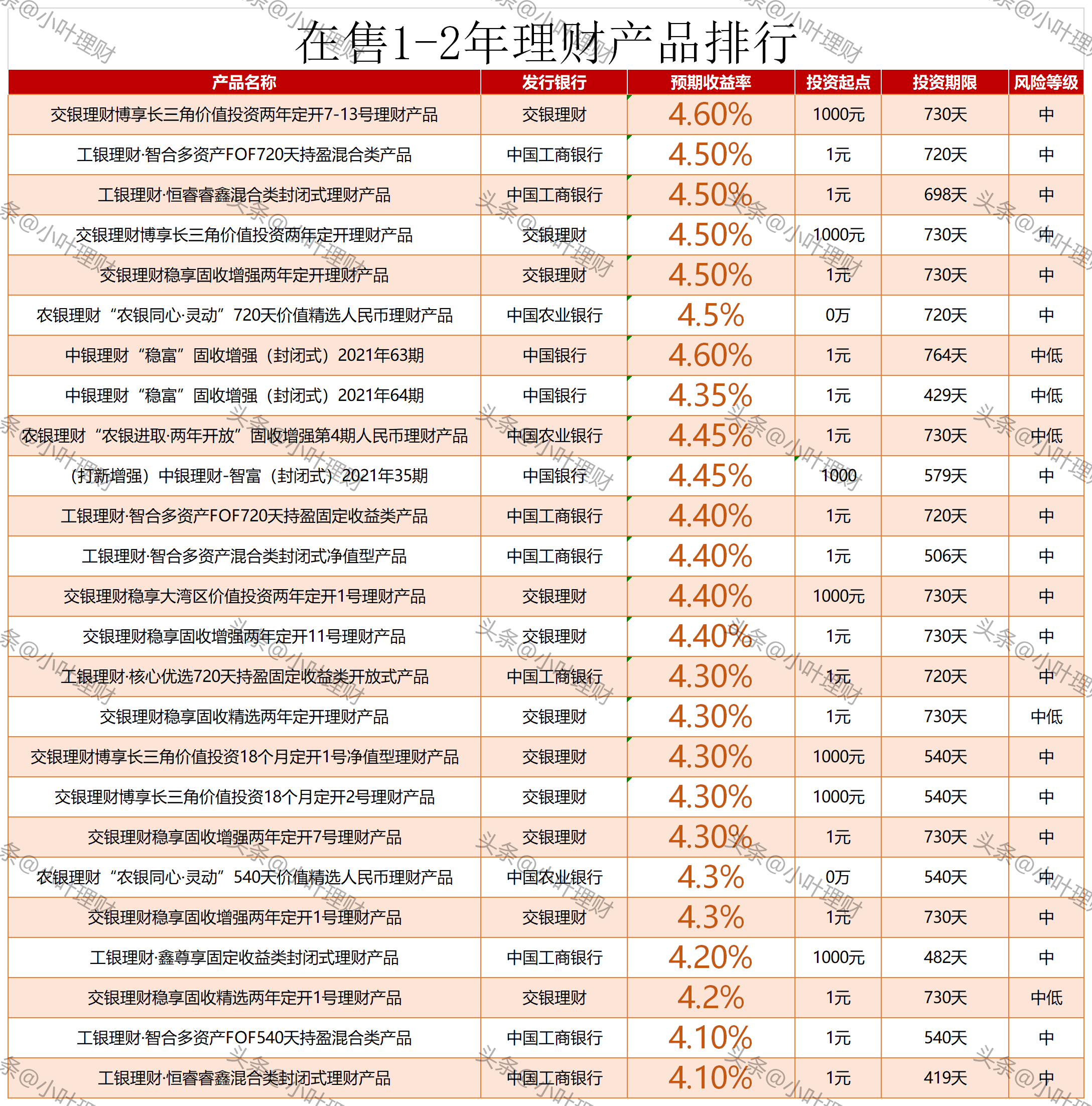 中国工商银行理财产品(兴业银行理财产品一览表2023)