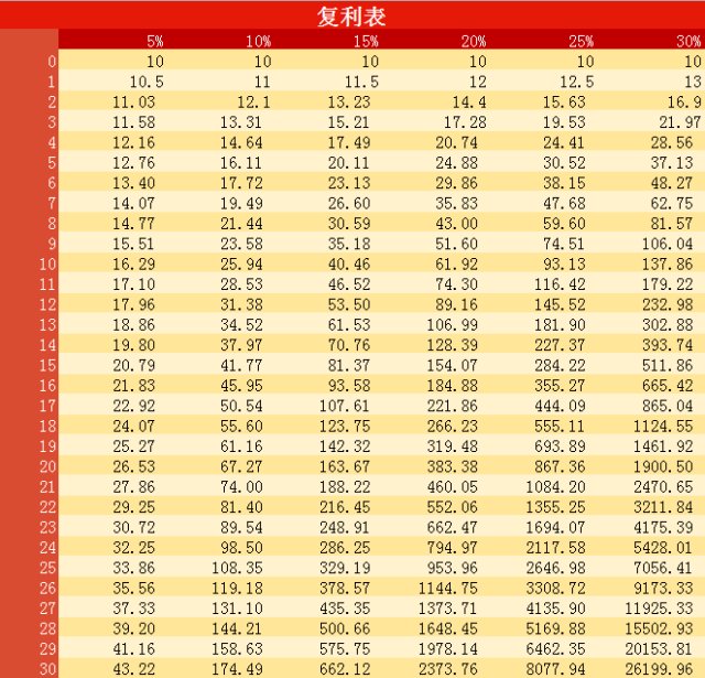复利理财有哪些(复利理财产品收益排名)