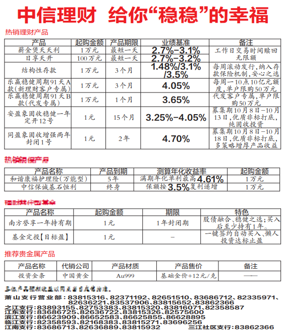 理财产品1元(理财产品1元起和5万元起的是怎么回事)