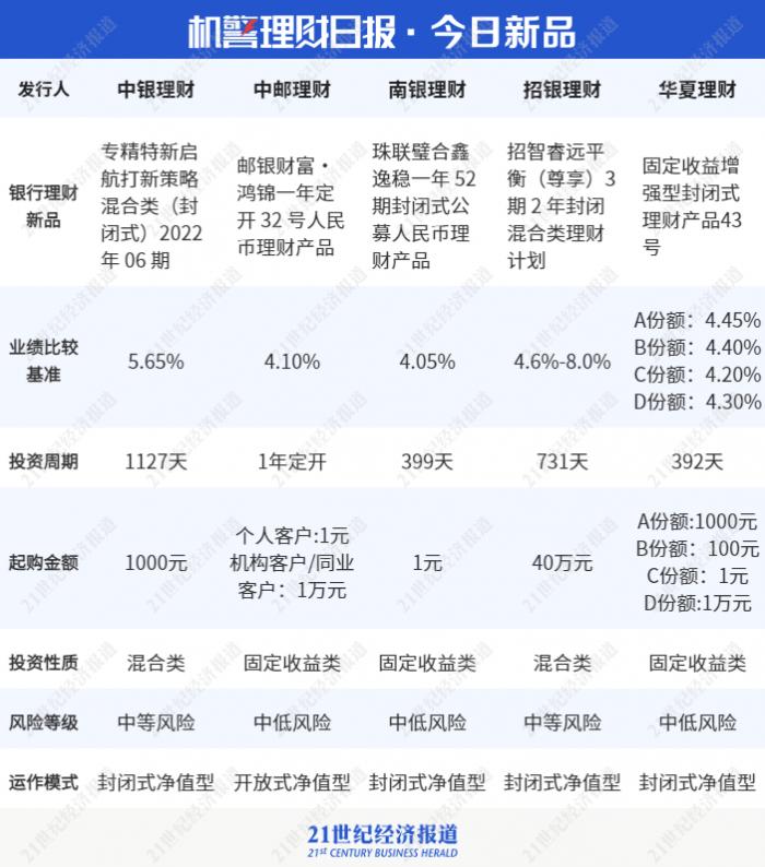 非标理财投资(非标理财投资人是谁)