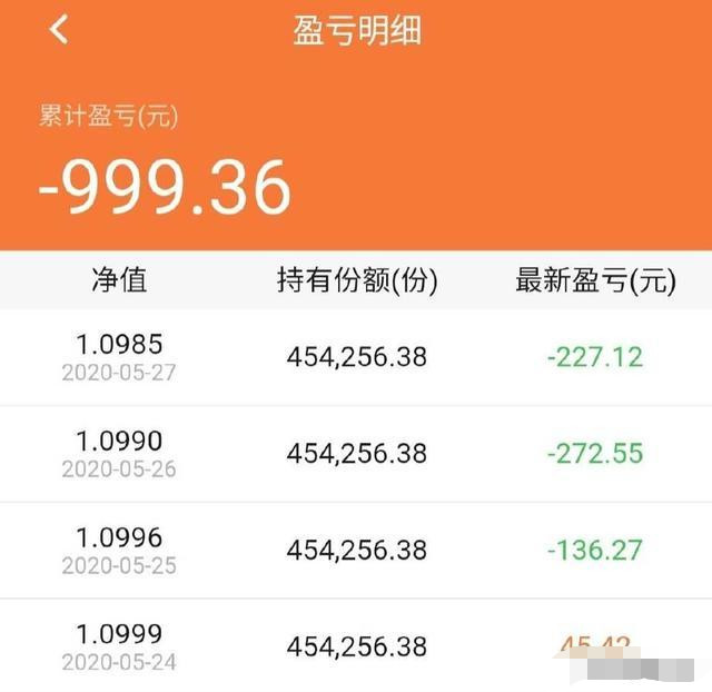 投资理财风险排行(投资理财的风险性从高到低顺序是什么)