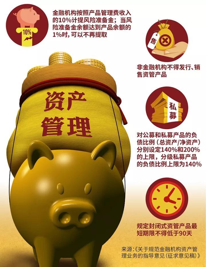 表内理财表外理财区别(表内表外理财是按什么分类)