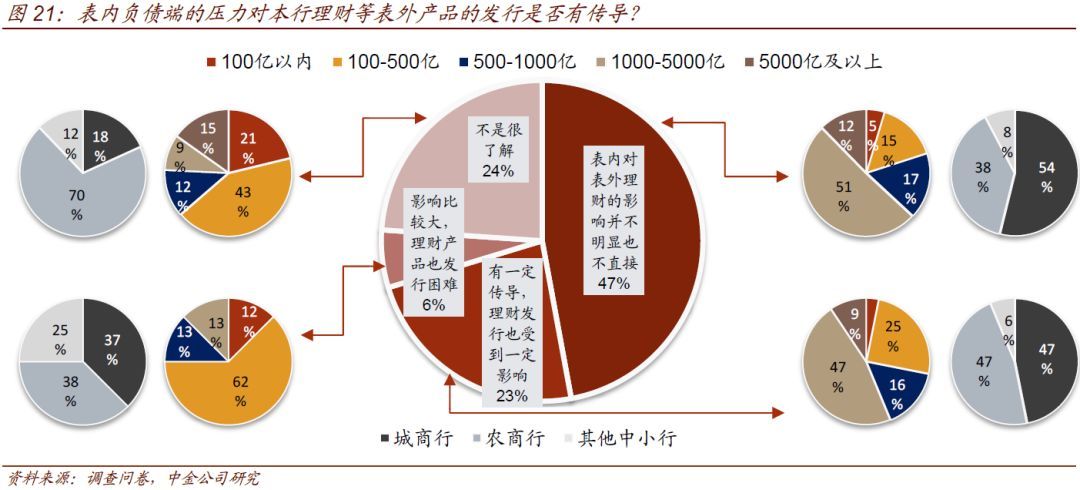 表内理财表外理财区别(表内表外理财是按什么分类)