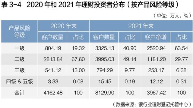 上市理财平台(理财产品公司排行榜)