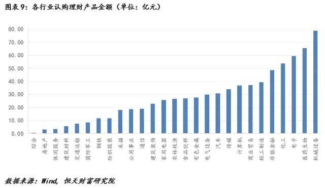 上市理财平台(理财产品公司排行榜)