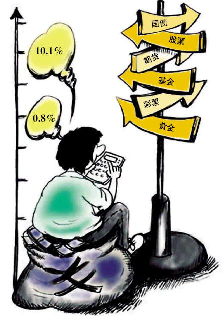 日常生活理财(日常生活理财计划表)