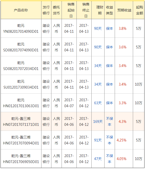 理财哪家银行收益最高(理财哪家银行收益最高呢)