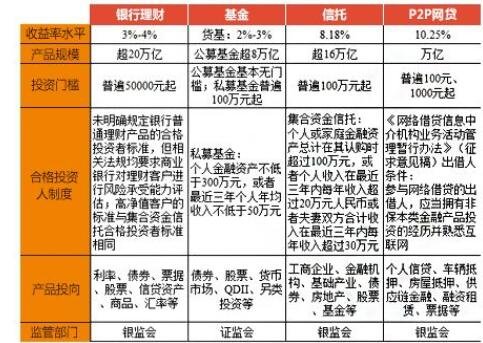 理财产品怎么介绍(理财产品怎么介绍最有说服力)