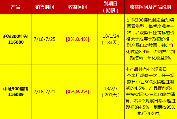 理财ta(理财ta系统)