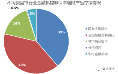 理财产品情况(理财产品收益情况)