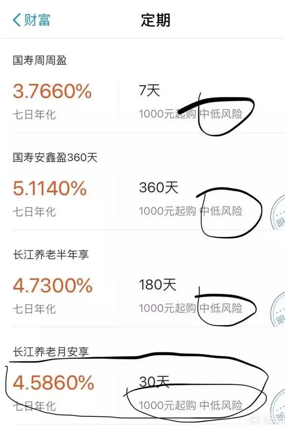 理财通亏损(理财通收益越来越少)