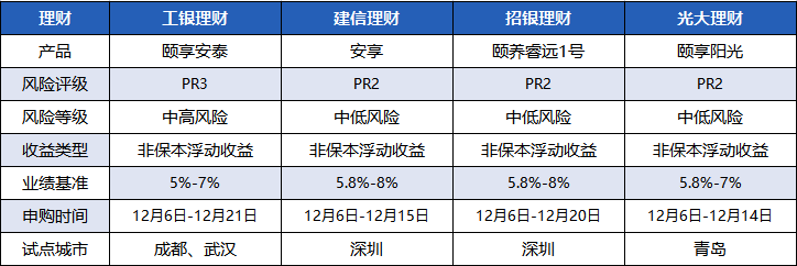 理财值是什么(理财值是什么意思啊)