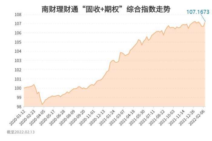 理财值是什么(理财值是什么意思啊)