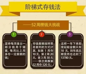 理财产品技巧(理财产品技巧与方法)