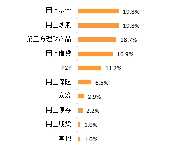 金融理财报告(金融理财报告模板)