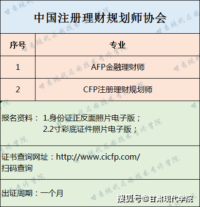 理财证有哪些(理财方面的资格证)
