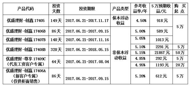 银行理财产品如何入账(银行理财产品怎么做分录)