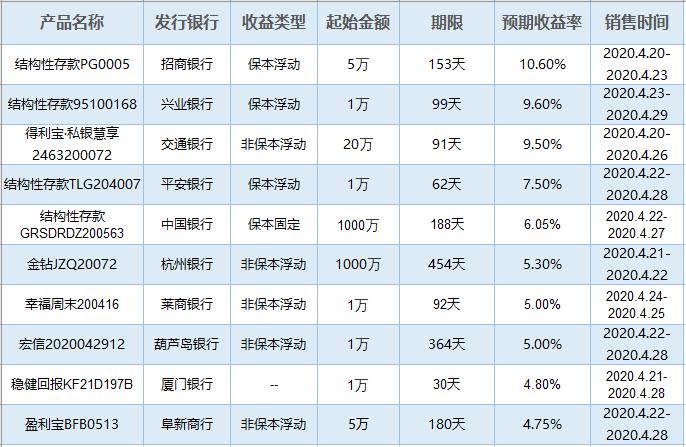 银行理财产品如何入账(银行理财产品怎么做分录)
