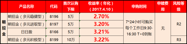 理财产品播报(理财产品宣传板报)