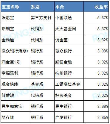 什么理财收益率高(什么理财收益率高一点)
