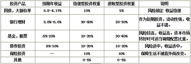 e理财c款(理财产品e款是什么意思)