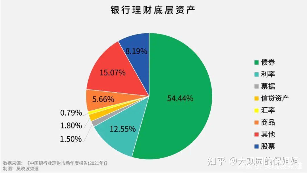 投资银行理财(投资银行理财有风险吗)