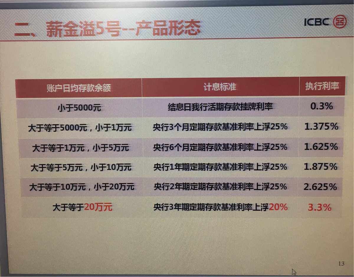工行理财刷(工行理财产品如何)