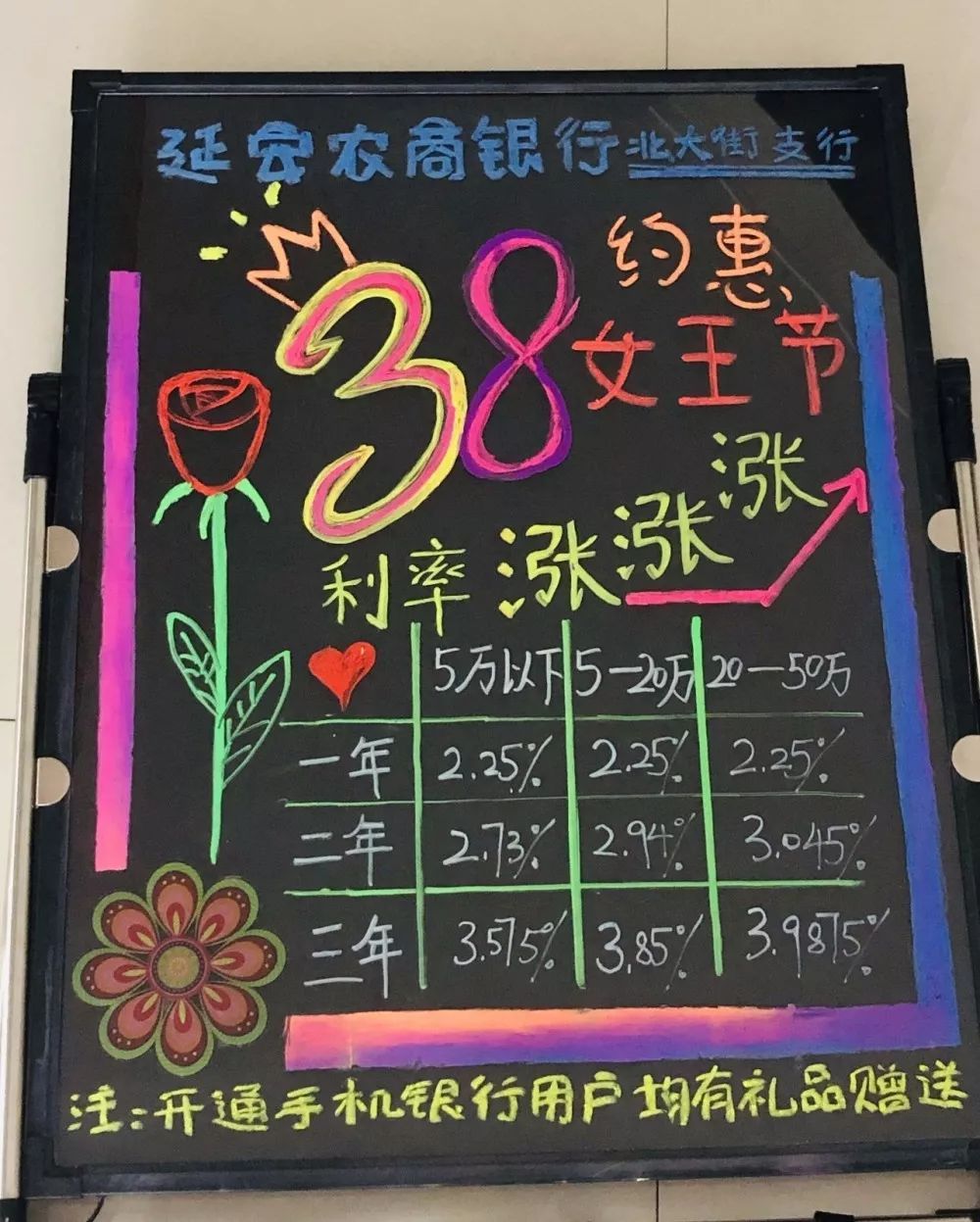 理财小黑板(理财小黑板设计)
