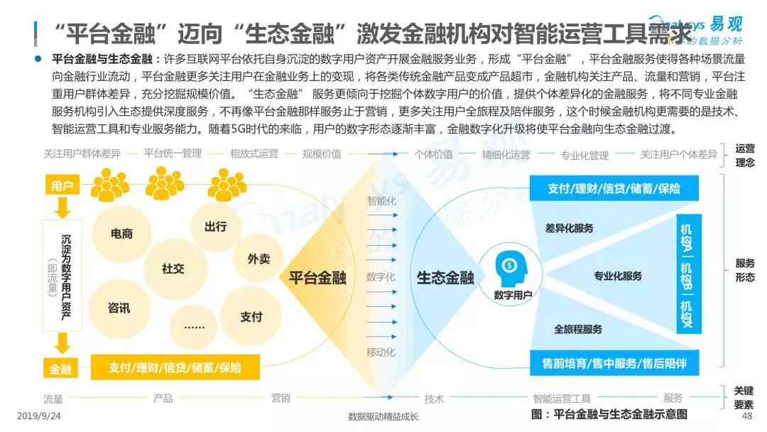 互联网理财模式(互联网理财属于互联网金融模式吗)