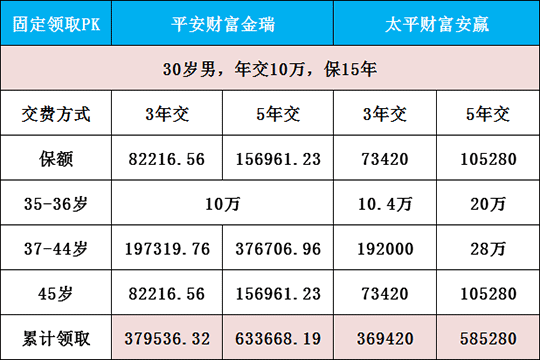 平安保险理财怎么样(平安保险理财产品可靠吗zol问答)