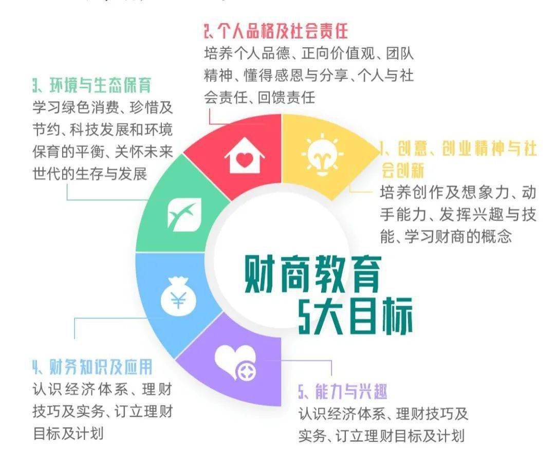 理财规划师培训多少钱(理财规划师培训多少钱一个月)