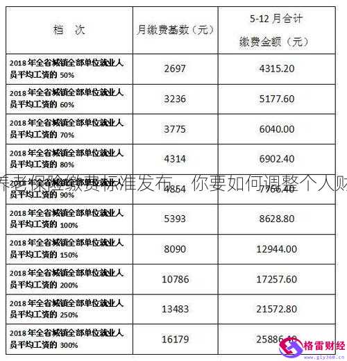 金融理财标准(金融理财标准委员会电话)