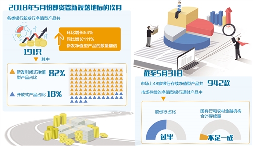 金融理财标准(金融理财标准委员会电话)