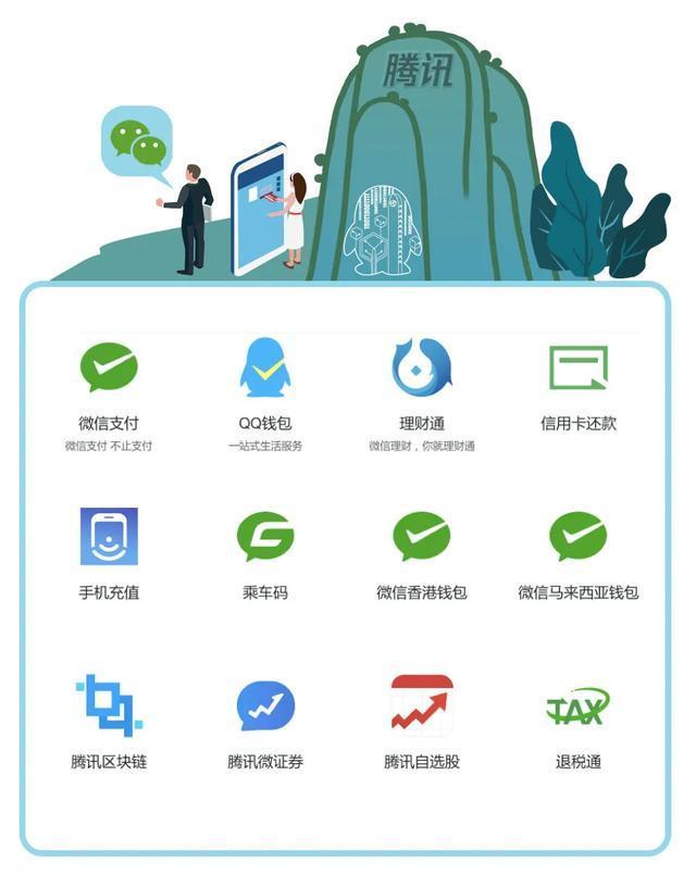 理财通企业贷(理财通借款可靠吗)