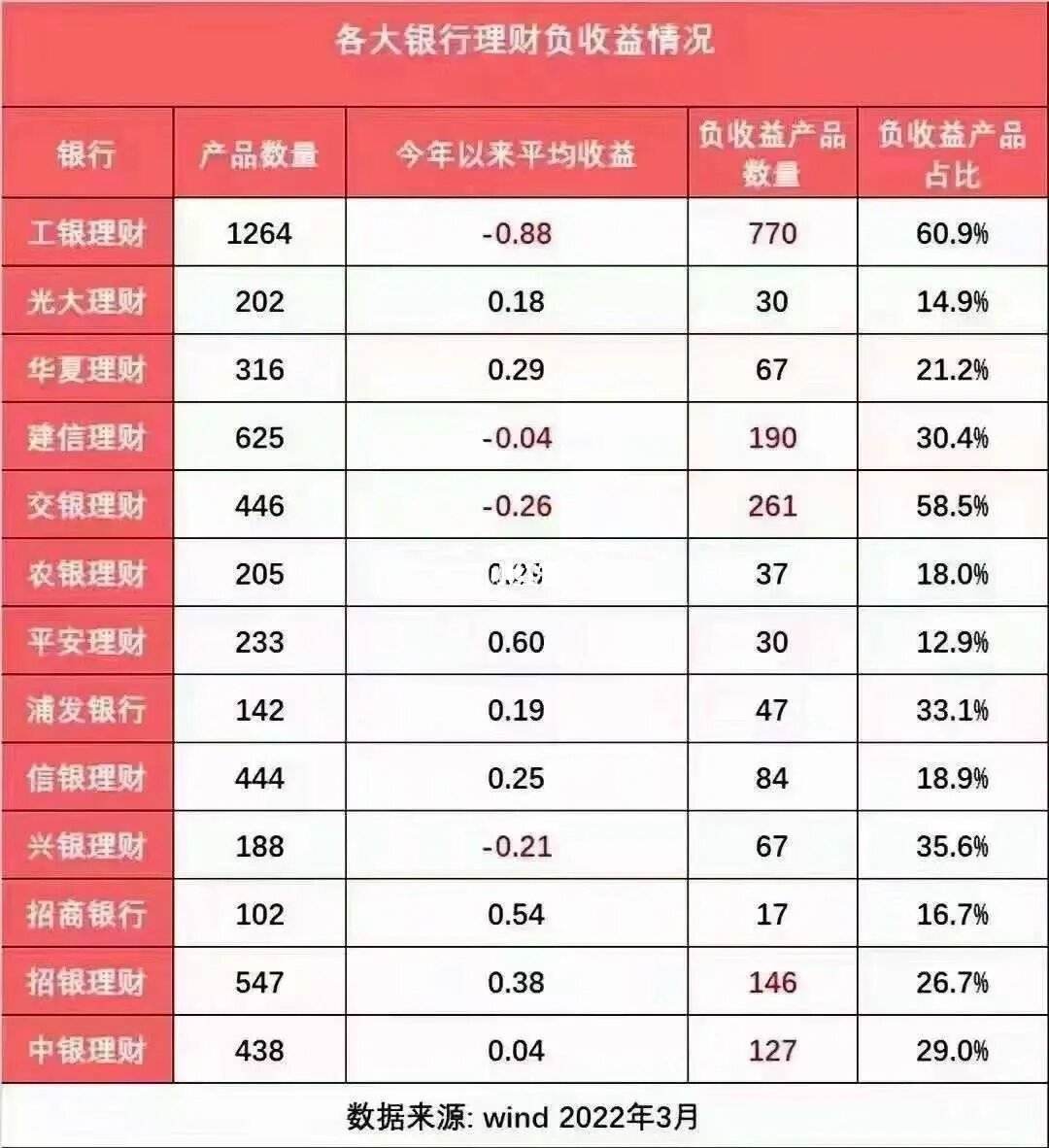 理财收益图(理财收益图生成器)