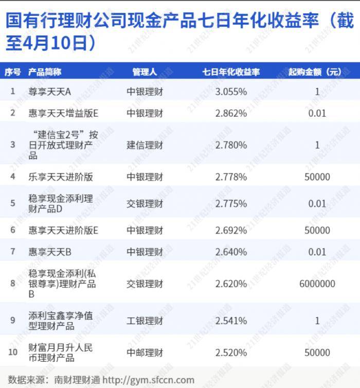 天天收益理财(投资理财天天收益)