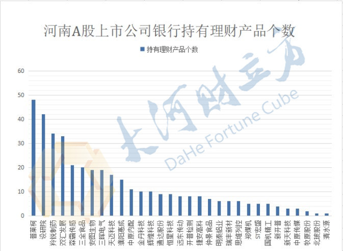 上市理财平台(十大诈骗app排行榜)