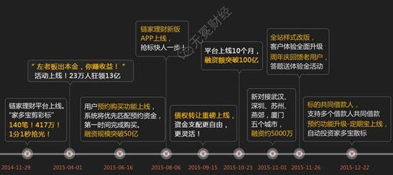 上市理财平台(十大诈骗app排行榜)