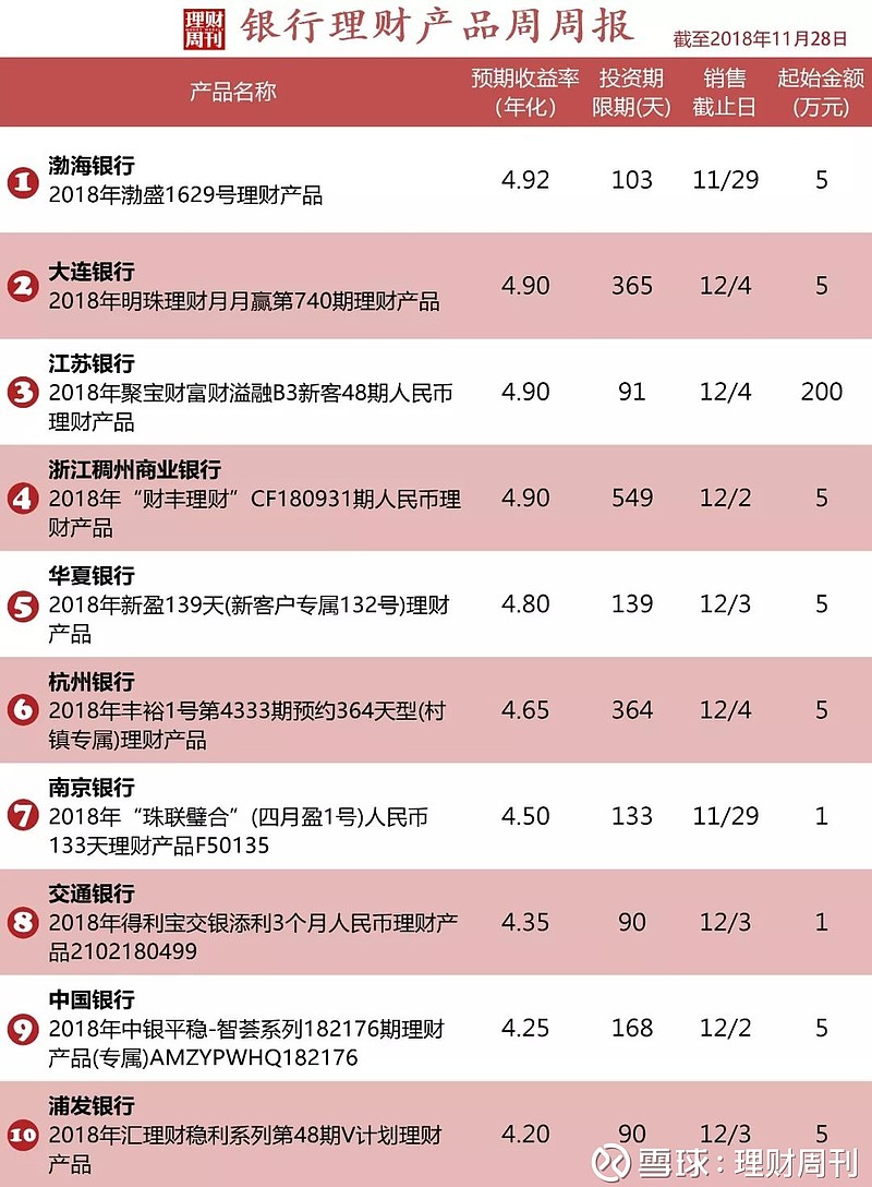 理财产品播报(理财产品最新消息今天)