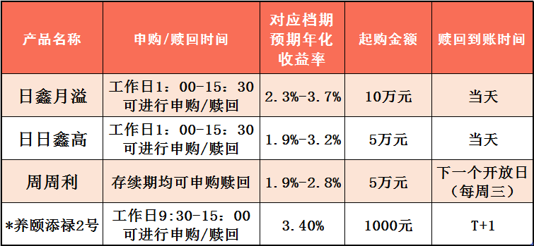 建行买什么理财产品(建行理财产品风险等级)