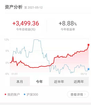2万块理财(两万块钱买理财)